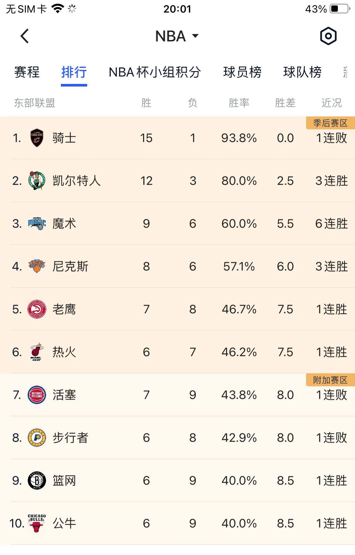 开运体育入口-西部联盟球队取得连胜，领先积分榜