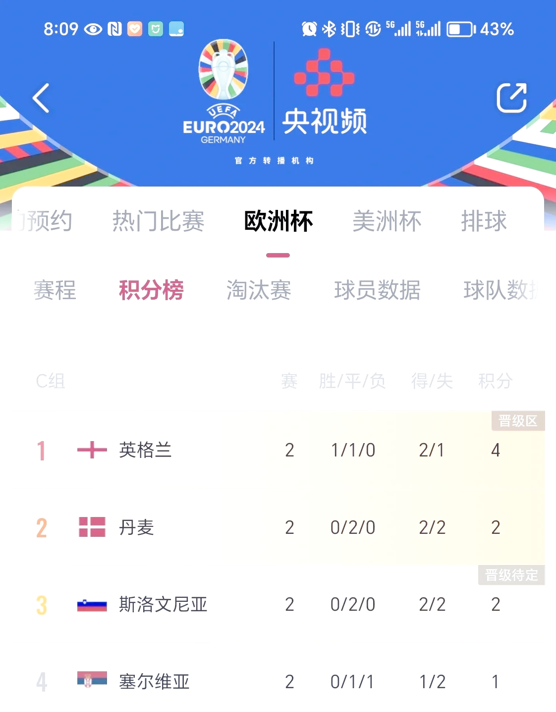 开云体育平台官网入口-包含斯洛文尼亚爆冷击败挪威，排名逐渐攀升的词条